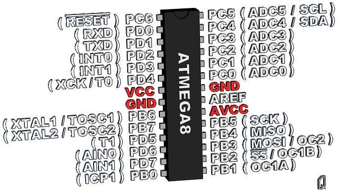 ATmega - Power